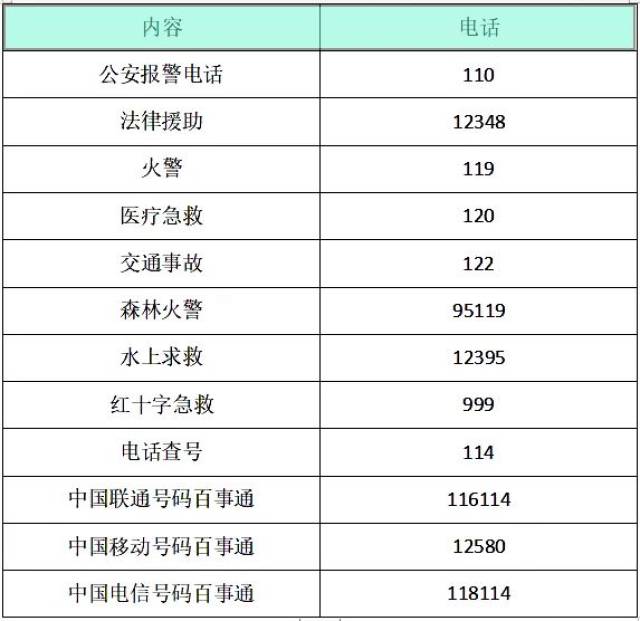 普及急救知识，守护生命安全，急救电话号码全攻略