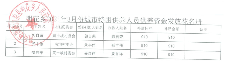 特困补助政策研究及补助金额分析（以2024年为例）