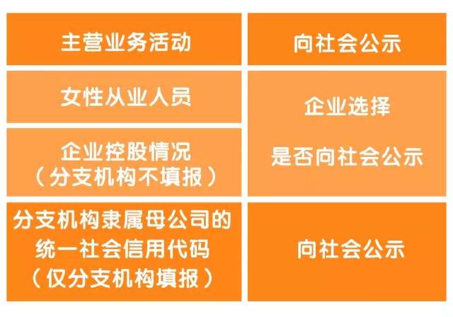 企业年度公示条例全文深度解读与解析