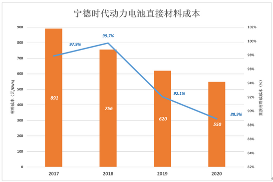 动力电池成本有望在2026年降至百元