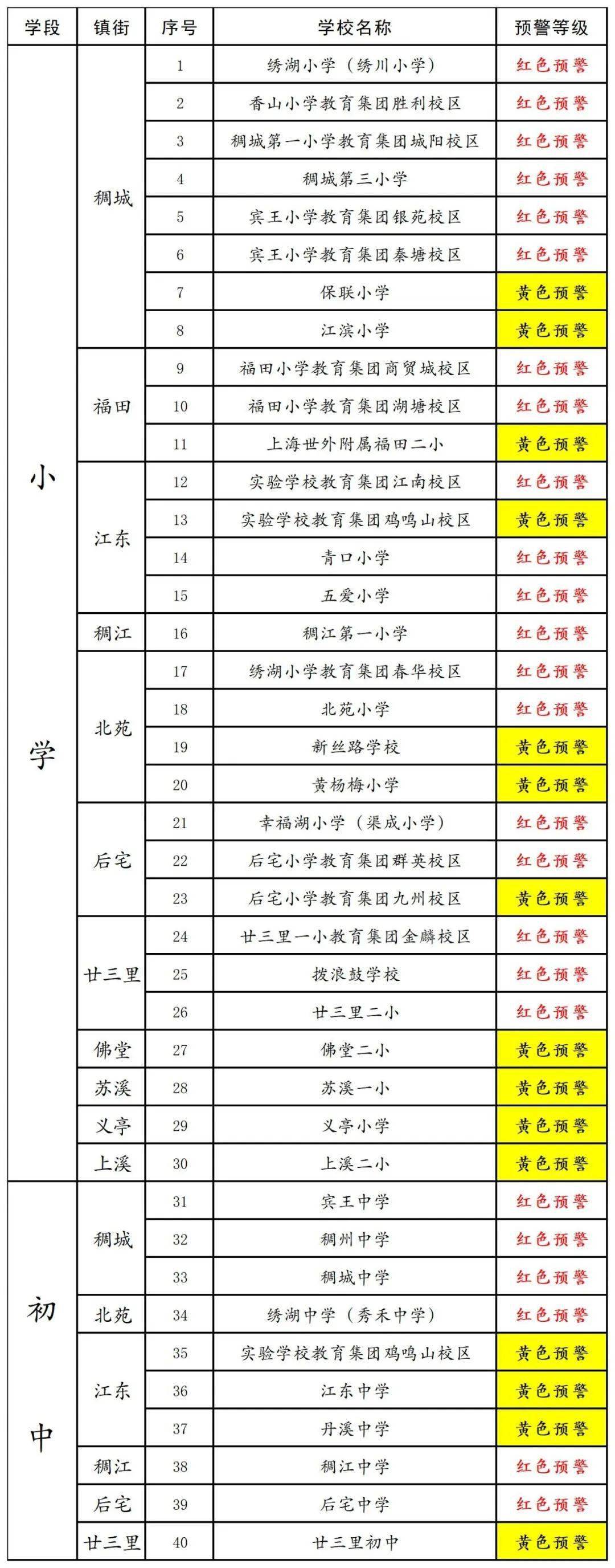 义乌小学招生信息概览，探寻最新招生电话与资讯（2024版）