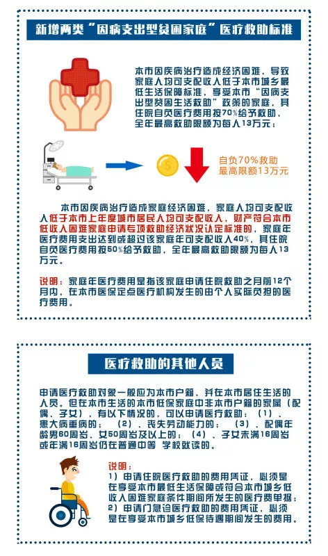 救助人员分类标准及其重要性解析