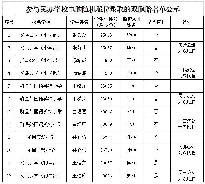 义乌市招生网，连接教育与人生的桥梁门户