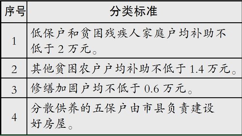 深圳特困户与低保制度深度解析，两种救助制度的差异探讨