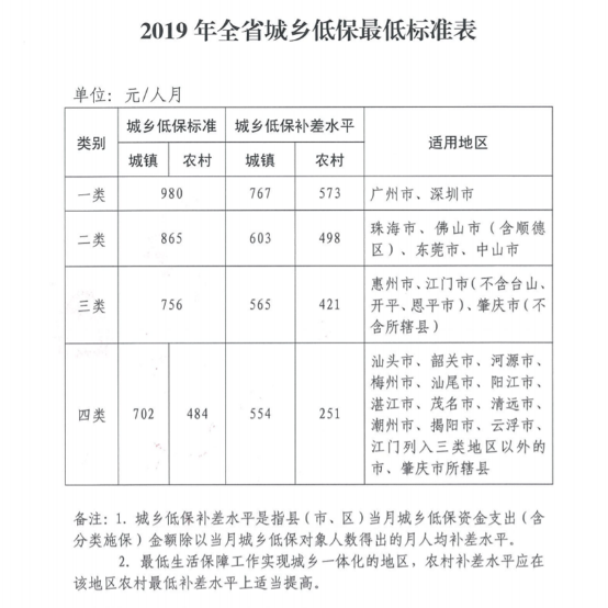 低保标准查询系统，提升透明度和效率的核心工具