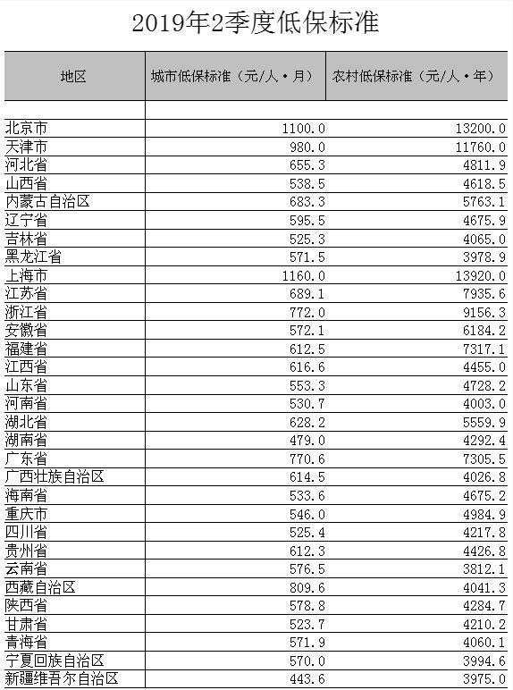 低保标准统计表全景展示，我国低保制度的现状与未来发展趋势揭秘