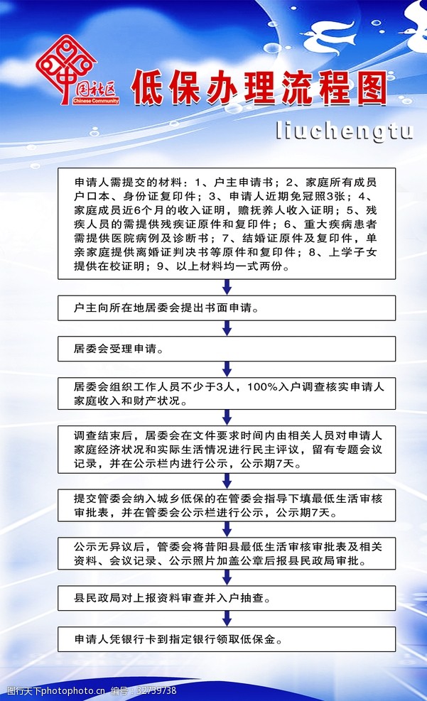 低保医疗救助办理流程全解析