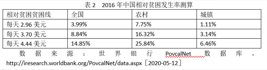 相对贫困的特征与社会现象深度解析，多维度视角的探讨