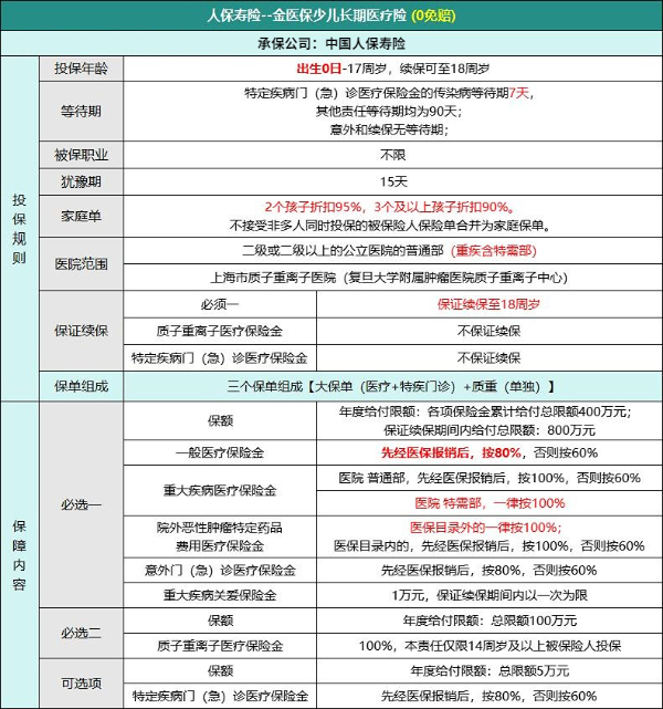 2024年先心病报销政策详解