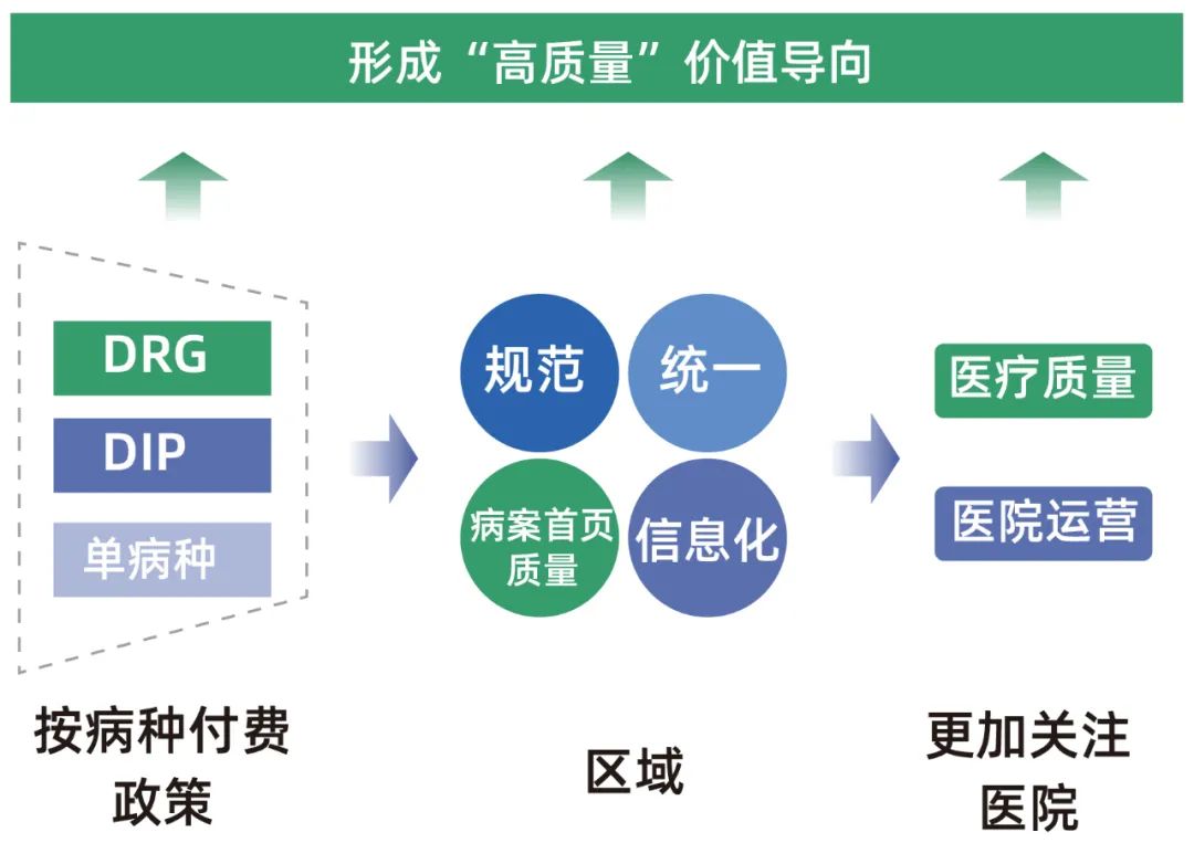 DRG支付政策深度解读