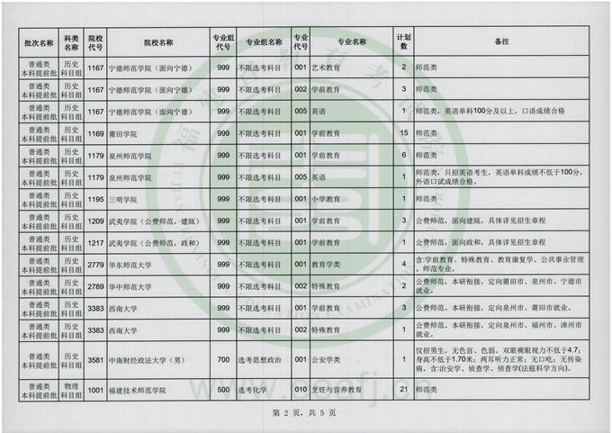 探讨，如何合理填写2024年贫困生资助金额的建议