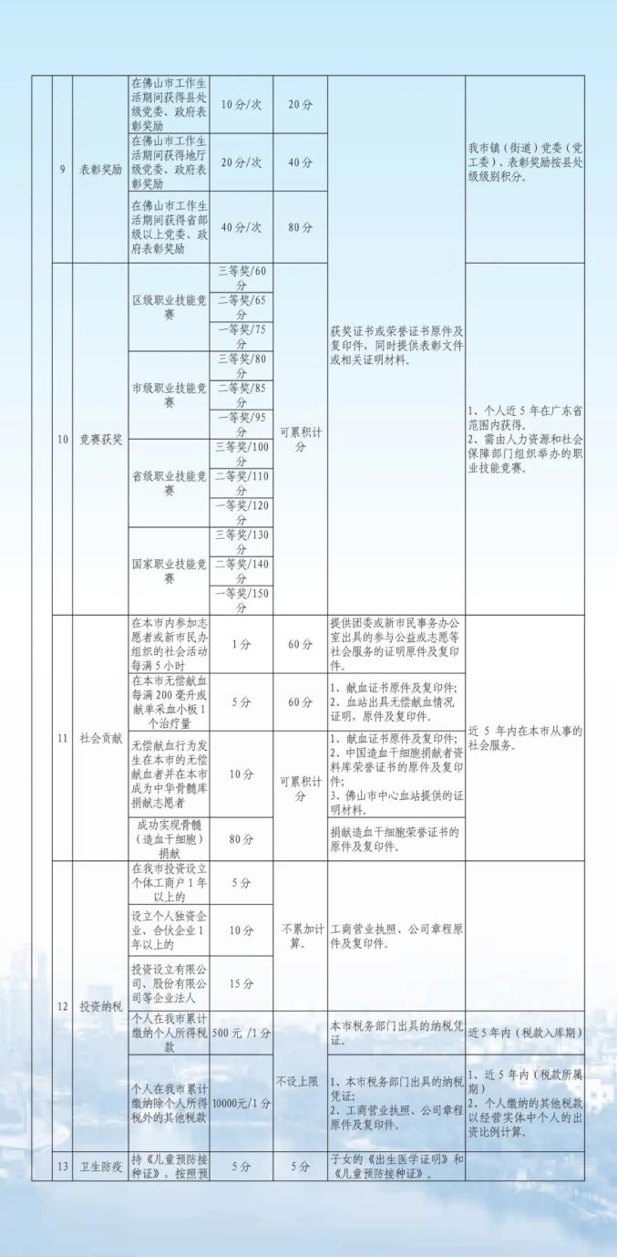 南海区市政电话号码查询手册