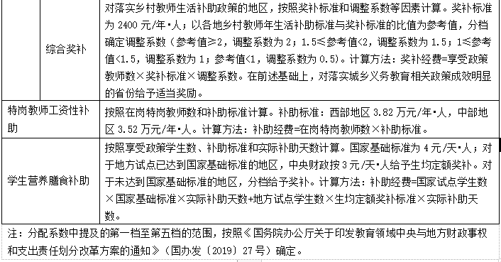 教育资助的金额与深远影响分析