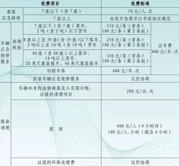 应急救援收费标准深度探讨