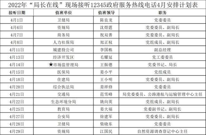 政府服务热线电话，如何获取并利用政府服务热线信息