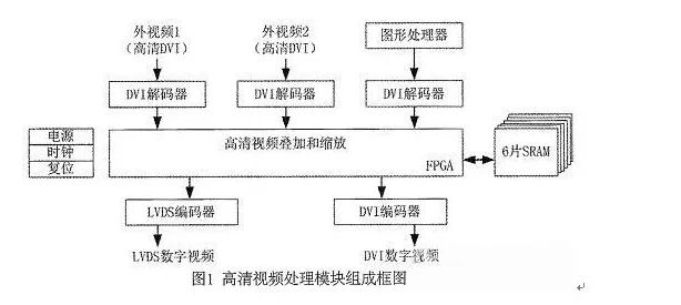 在线申请模块，基础功能及其对各方面的影响