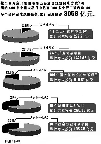 地方重大项目储备谋划崭新篇章启动