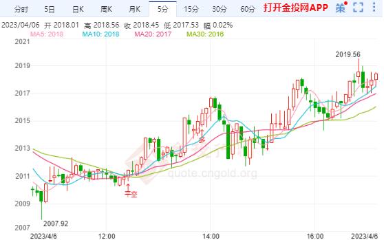 全球经济的微妙转变，惠誉预测美联储不再预期在2026年降息