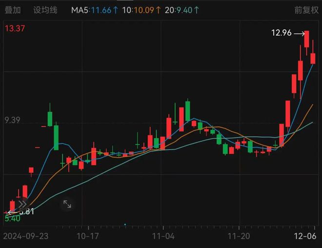 沪指重返3400点，市场走势深度分析与展望