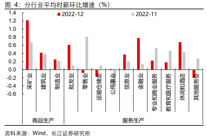 日本薪资数据下的加息决策，12月加息可能性分析