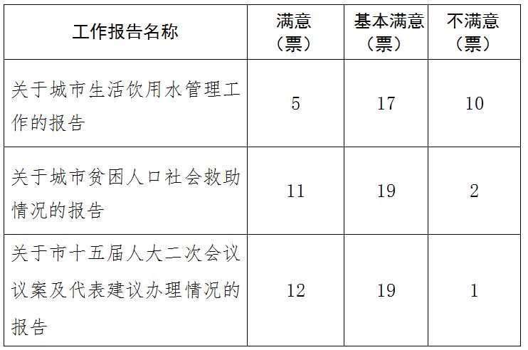 义乌市公布最新73名干部任免名单