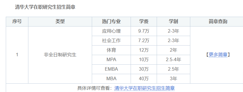 清华大学研究生申请服务全解析