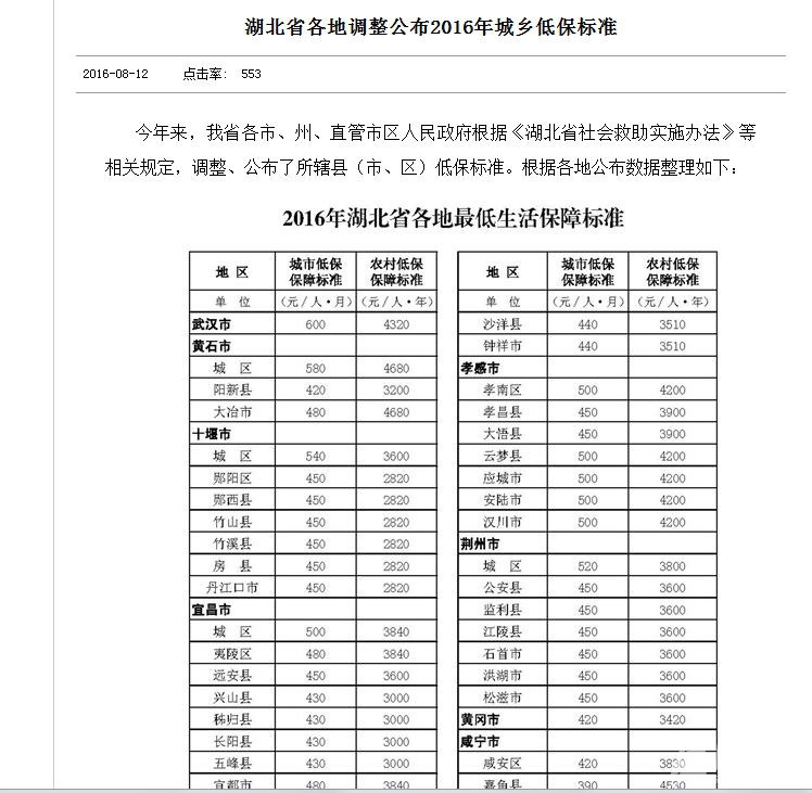 金华地区低保标准详解