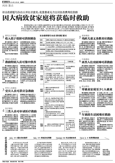 国家大病救助政策，健康中国的坚实后盾