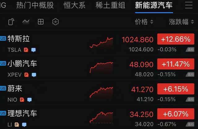 特斯拉市值大增2694亿