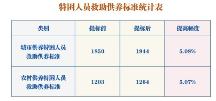 低保标准在2024年的新面貌，挑战与机遇并存的发展展望