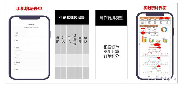 在线表单收集，重塑数据收集与管理的新模式