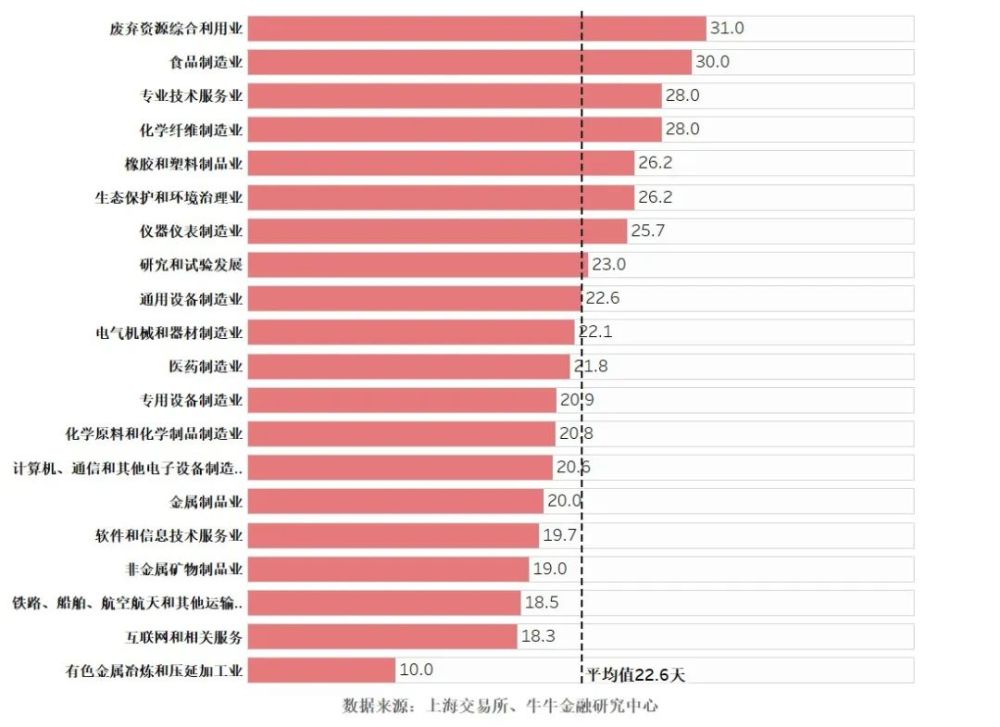 受理天数，决定成功的关键要素之一