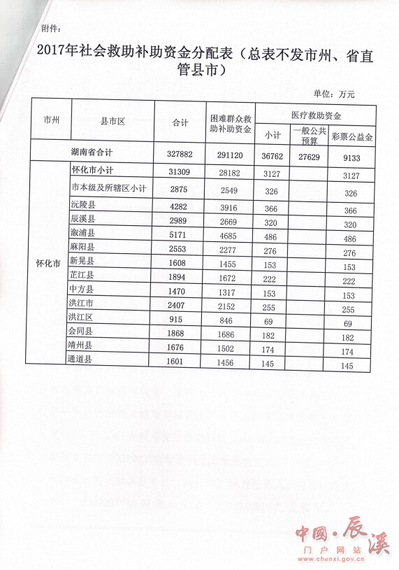 救助资金的一般金额深度解读与理解