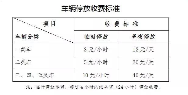 应急救援费用概览