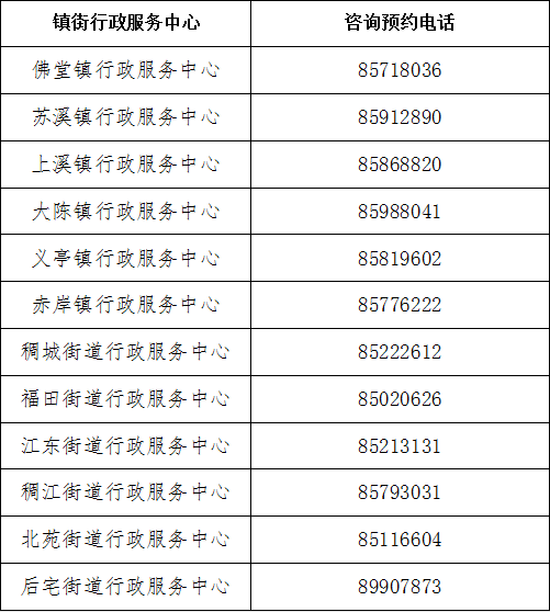 义乌政务服务网电话，政府与市民的沟通热线