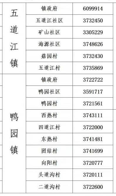 应急电话大全，关键时刻的紧急联系方式列表