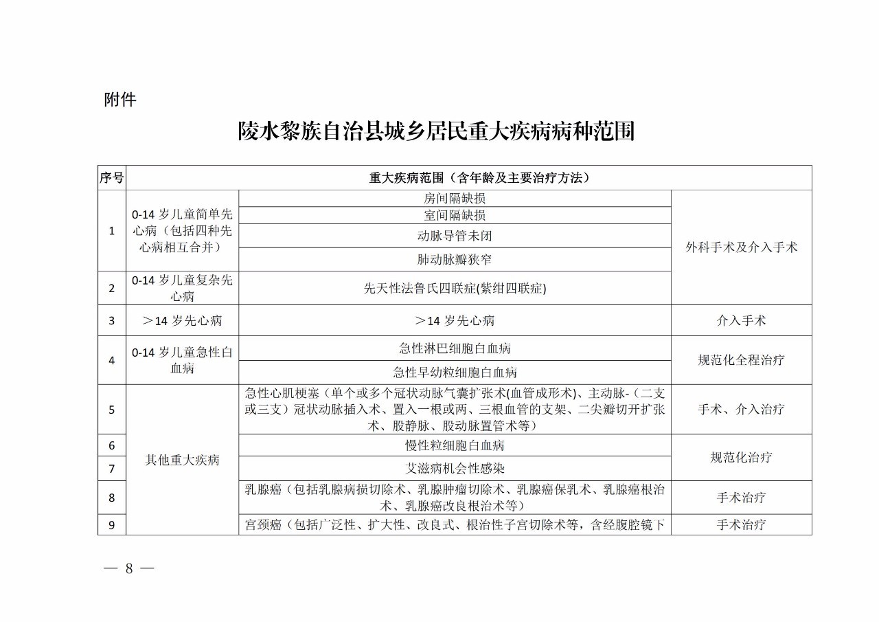 义乌慈善救助，年度申请与持续关爱行动