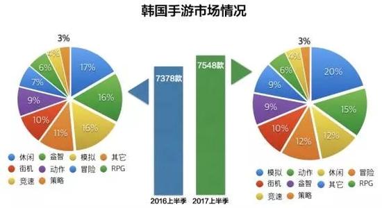 UE5引擎，投资者是否做出了正确的选择？