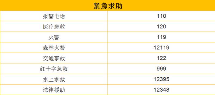 紧急救援电话的种类与重要性解析