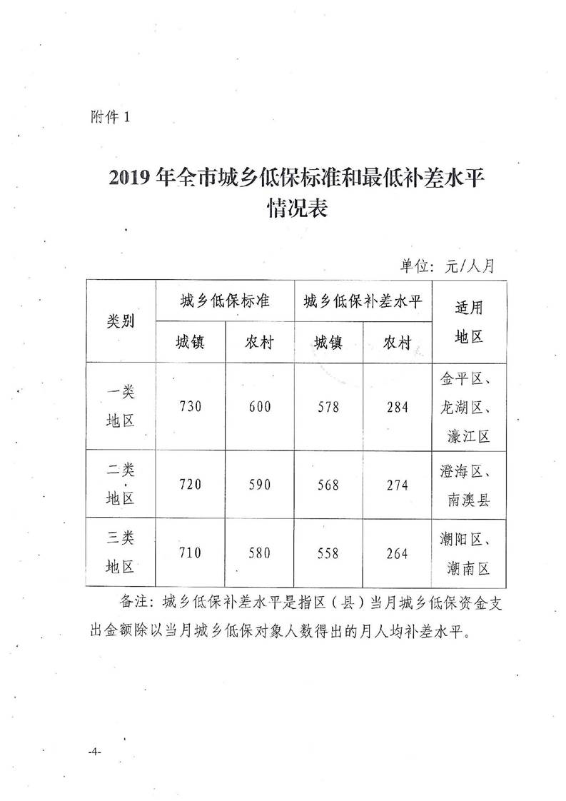 低保考试试题研究，知识与应用的探索