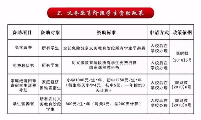 教育救助金发放部门职能解析与职责探讨