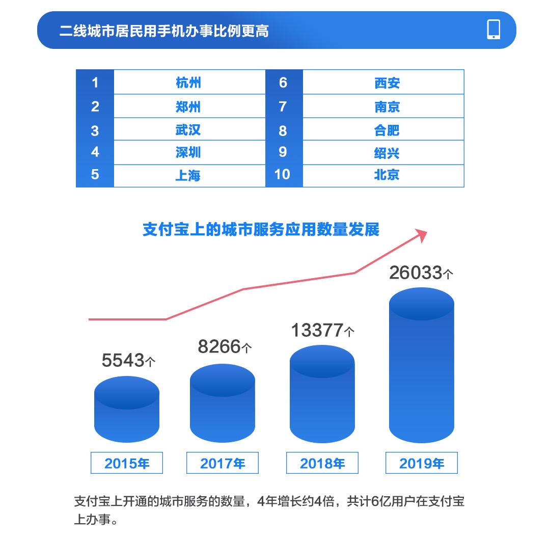 郑州社保卡更换指南，地点与流程全解析