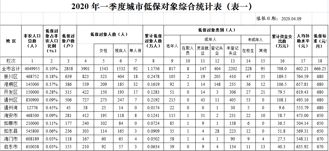 社会救助资金的使用范围及其重要性解析