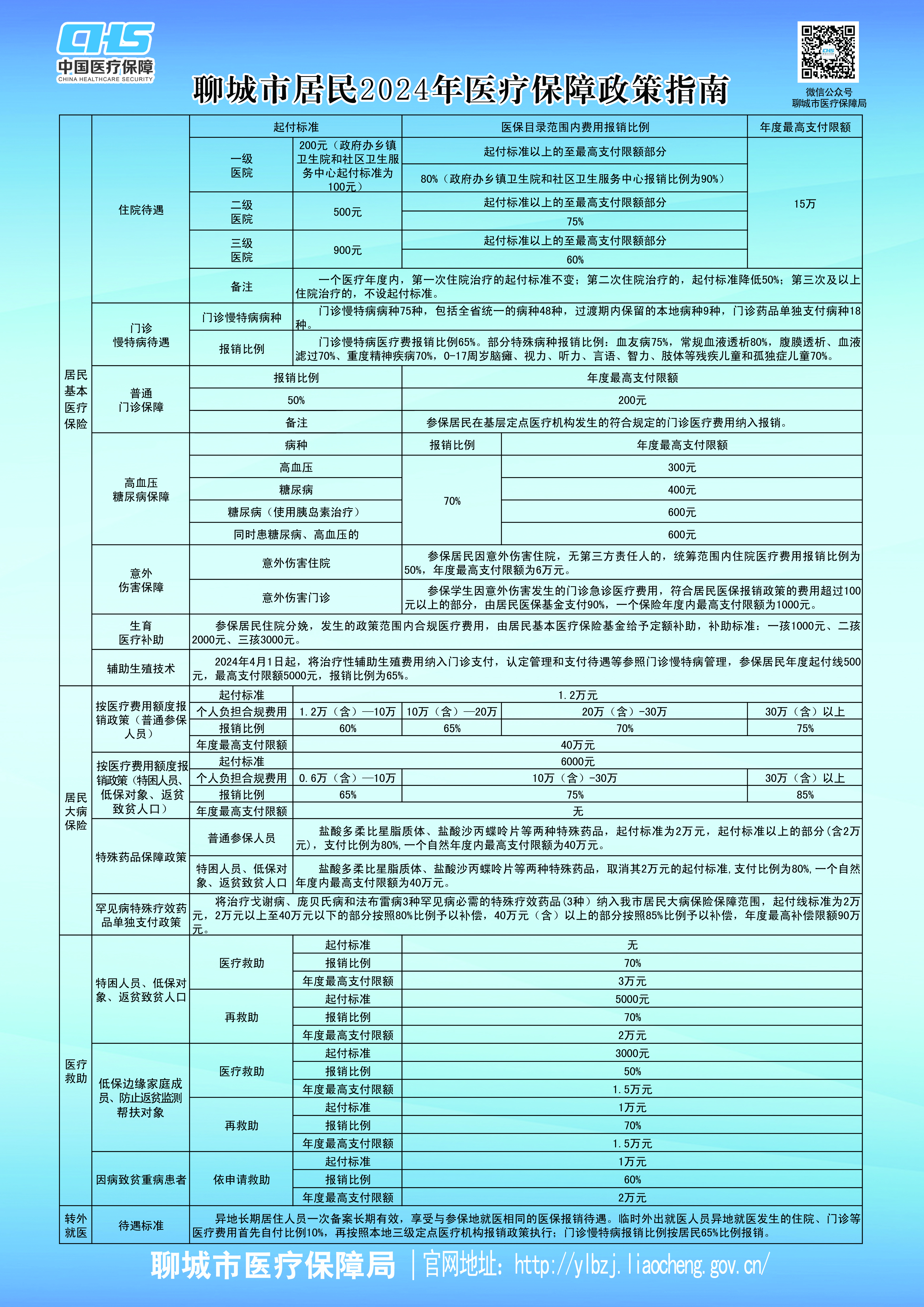 义乌医保2024年新政解析