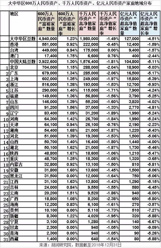 贫困的界定与理解，年收入一至二万的生活现状