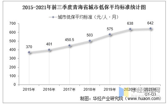 低保数据统计表的重要性及其实际应用价值