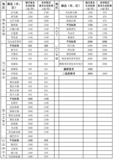 探究未来医疗救助之路，展望2024年医疗救助标准发展