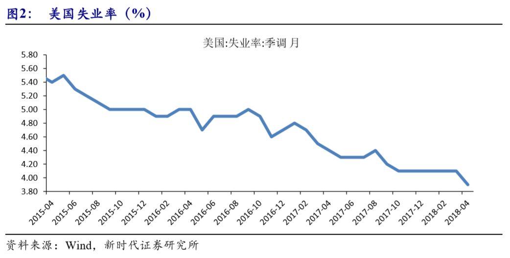 美国11月非农就业人数增加22.7万人，失业率为4.2%——如何解读？12月美联储会降息吗？