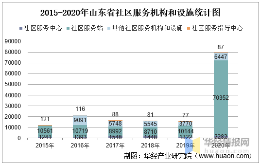 实时民政救助，定义、意义与实践探索