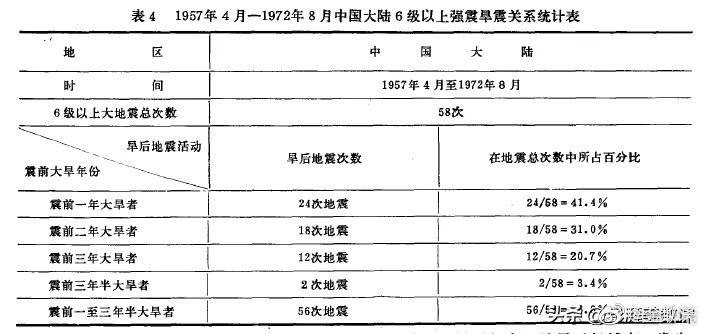 中国近二十年地震概览与一览表全解析